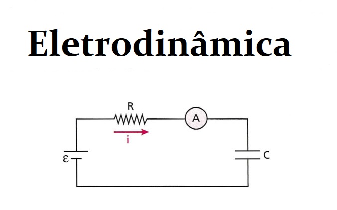 Questões sobre eletrodinamica